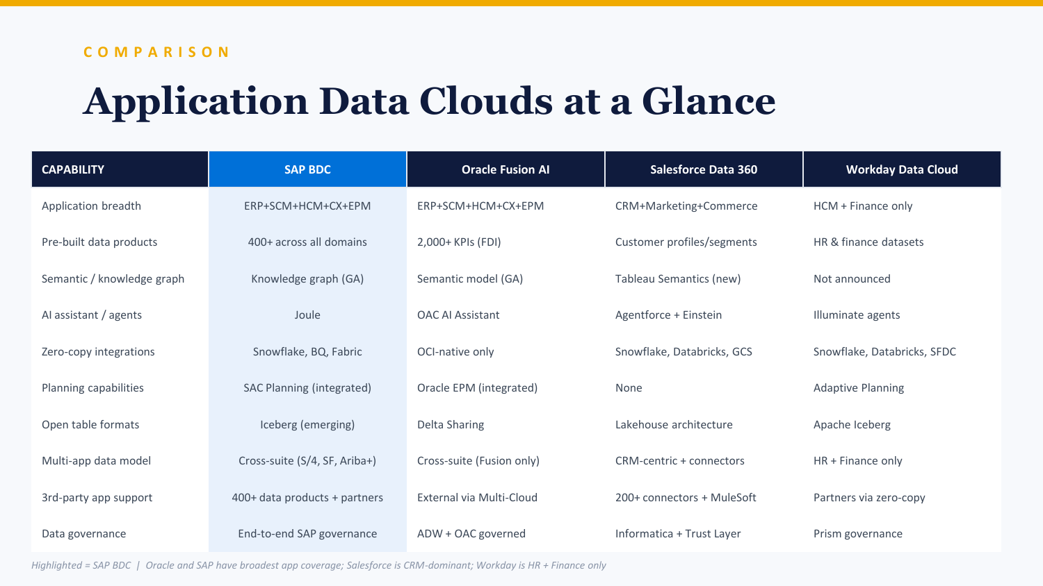 Claude Slide 3 - Comparison Table