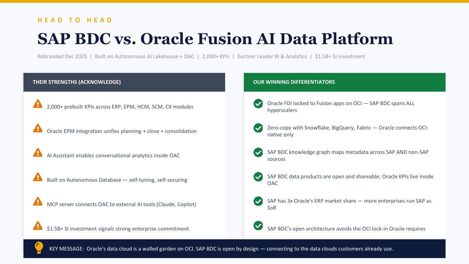 Claude Slide 4 - Oracle