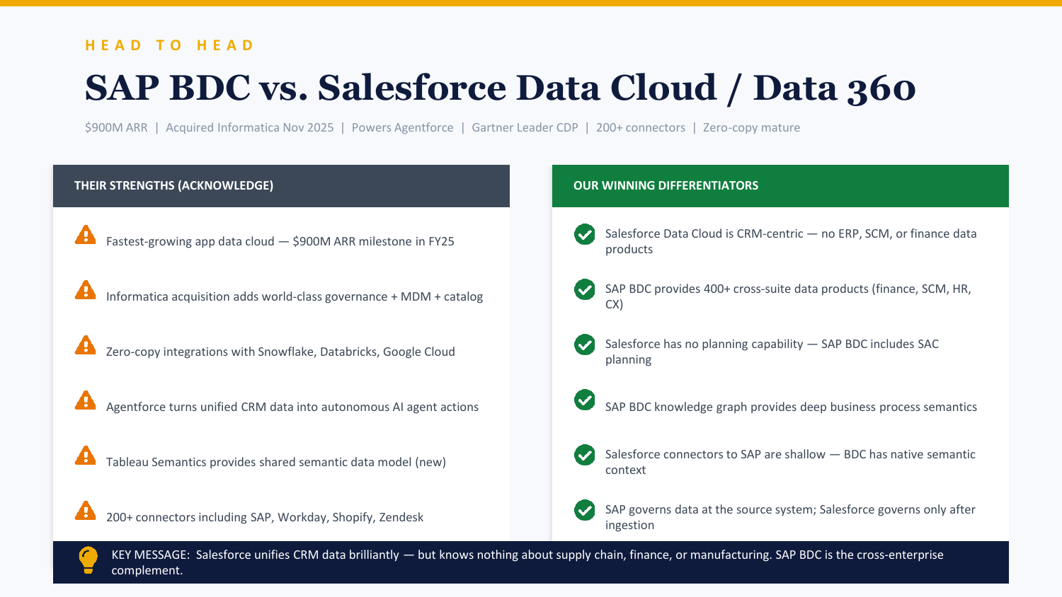 Claude Slide 5 - Salesforce