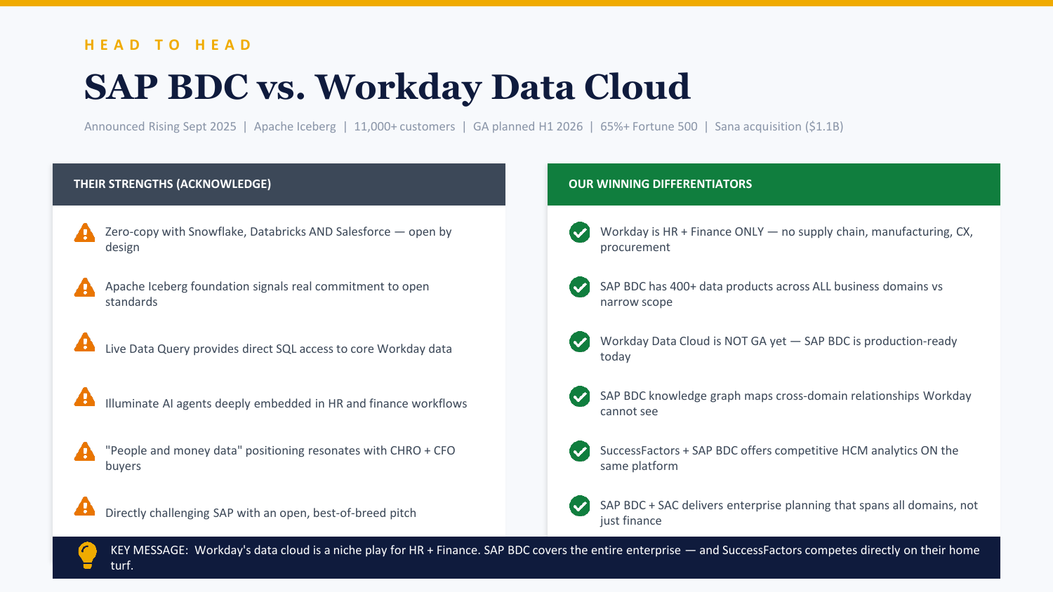 Claude Slide 6 - Workday