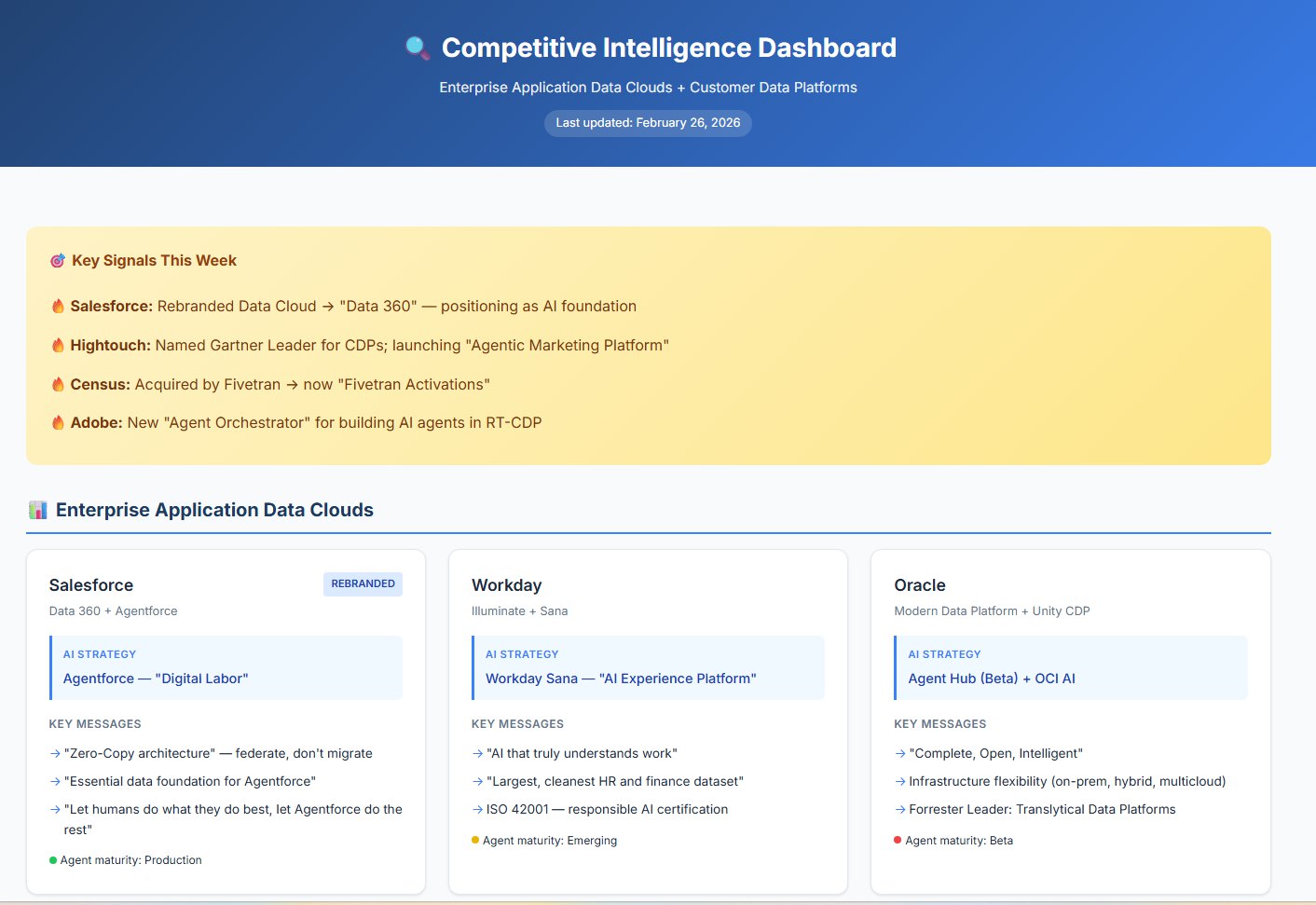 Competitive Intelligence Dashboard