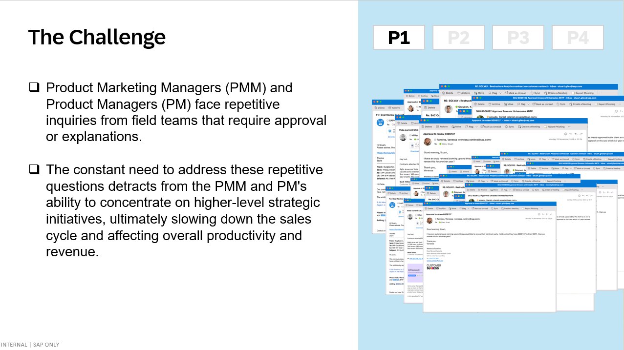 The Challenge - Email overload