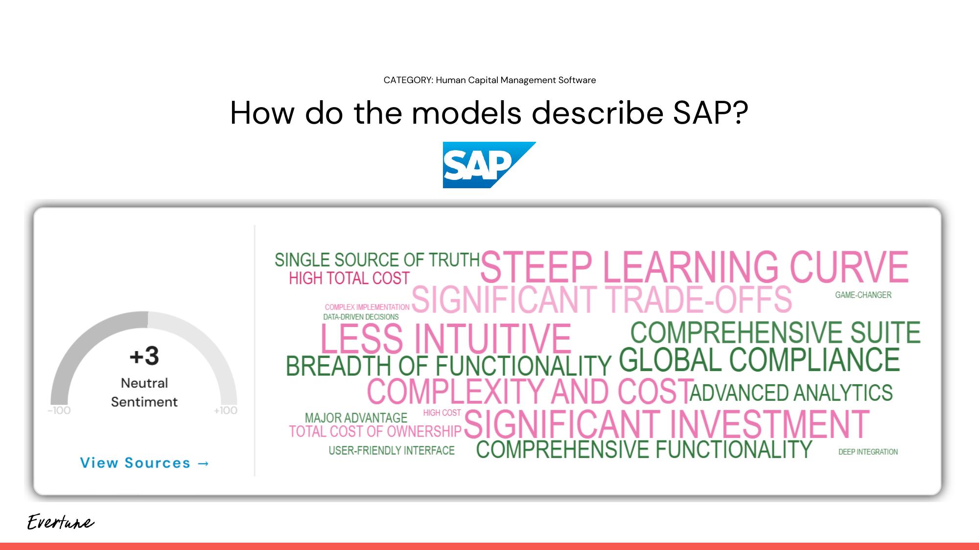 How models describe SAP - Word cloud